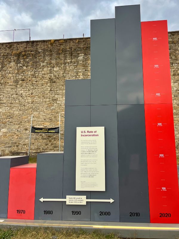 Is the US any safer after 50 years of increased incarceration?